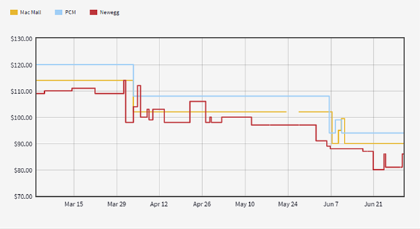 Figure 3 Fig 3: Stable Kingston Price